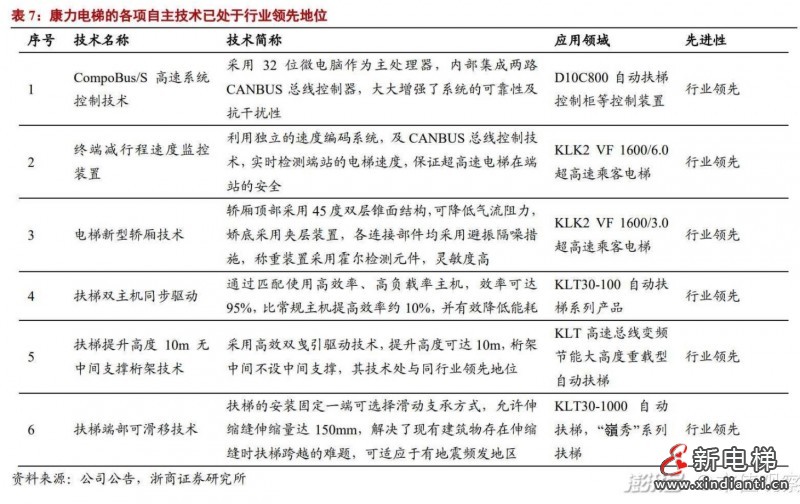 受益于地產(chǎn)后周期效應，電梯概念相關(guān)企業(yè)有望迎來新一波歷史性發(fā)展機遇